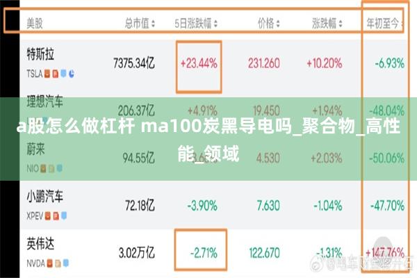 a股怎么做杠杆 ma100炭黑导电吗_聚合物_高性能_领域