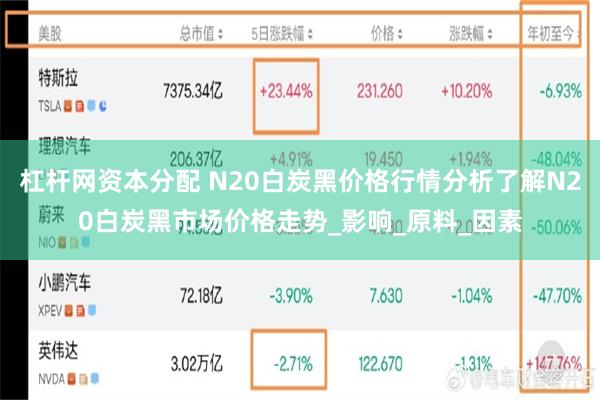 杠杆网资本分配 N20白炭黑价格行情分析了解N20白炭黑市场价格走势_影响_原料_因素