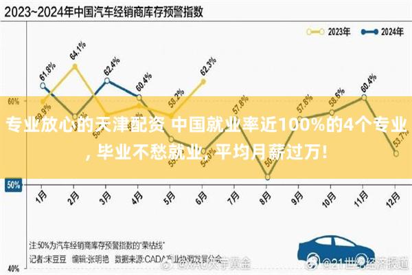 专业放心的天津配资 中国就业率近100%的4个专业, 毕业不愁就业, 平均月薪过万!