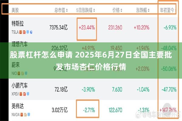 股票杠杆怎么申请 2025年6月27日全国主要批发市场杏仁价格行情