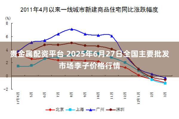 贵金属配资平台 2025年6月27日全国主要批发市场李子价格行情