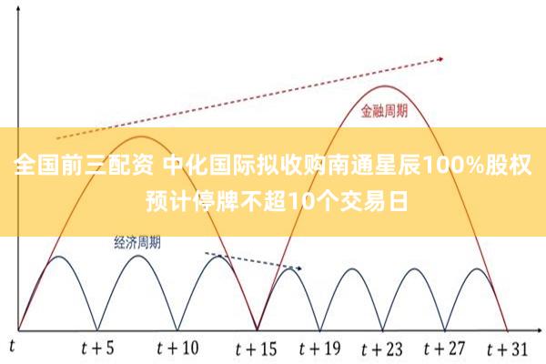 全国前三配资 中化国际拟收购南通星辰100%股权 预计停牌不超10个交易日