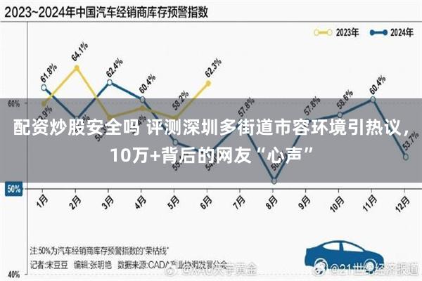 配资炒股安全吗 评测深圳多街道市容环境引热议，10万+背后的网友“心声”