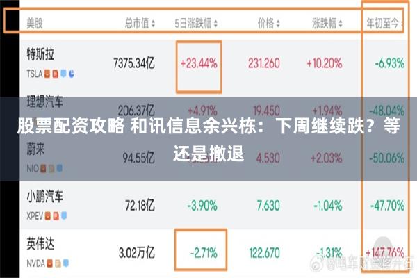股票配资攻略 和讯信息余兴栋:下周继续跌?等还是撤退
