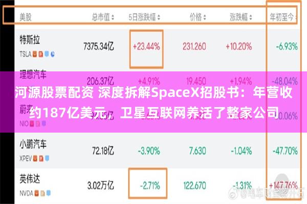 河源股票配资 深度拆解SpaceX招股书：年营收约187亿美元，卫星互联网养活了整家公司