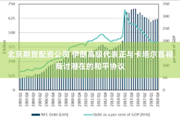 北京期货配资公司 伊朗高级代表正与卡塔尔首相商讨潜在的和平协议