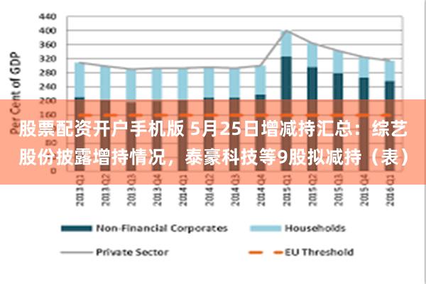 股票配资开户手机版 5月25日增减持汇总：综艺股份披露增持情况，泰豪科技等9股拟减持（表）