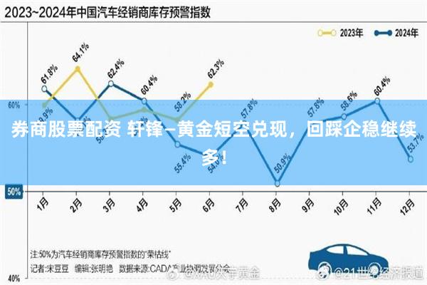 券商股票配资 轩锋—黄金短空兑现，回踩企稳继续多！
