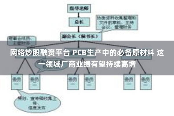 网络炒股融资平台 PCB生产中的必备原材料 这一领域厂商业绩有望持续高增