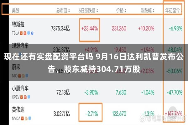 现在还有实盘配资平台吗 9月16日达利凯普发布公告，股东减持304.71万股