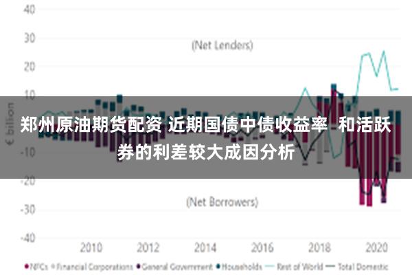 郑州原油期货配资 近期国债中债收益率  和活跃券的利差较大成因分析
