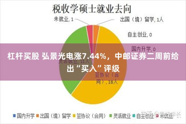 杠杆买股 弘景光电涨7.44%，中邮证券二周前给出“买入”评级