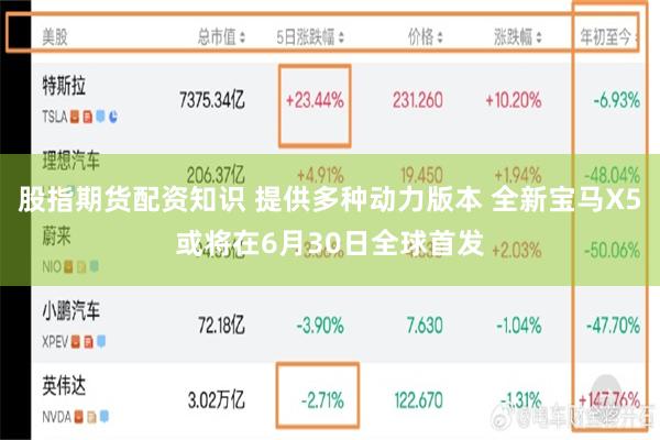 股指期货配资知识 提供多种动力版本 全新宝马X5或将在6月30日全球首发