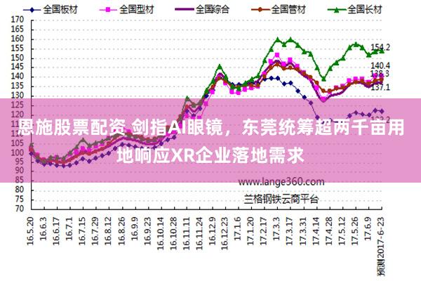 恩施股票配资 剑指AI眼镜，东莞统筹超两千亩用地响应XR企业落地需求