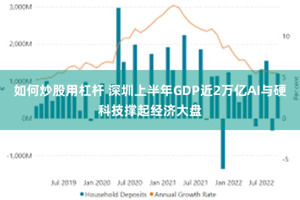 如何炒股用杠杆 深圳上半年GDP近2万亿　AI与硬科技撑起经济大盘