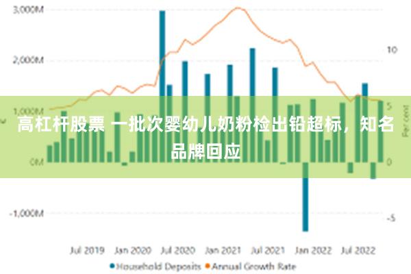高杠杆股票 一批次婴幼儿奶粉检出铅超标，知名品牌回应