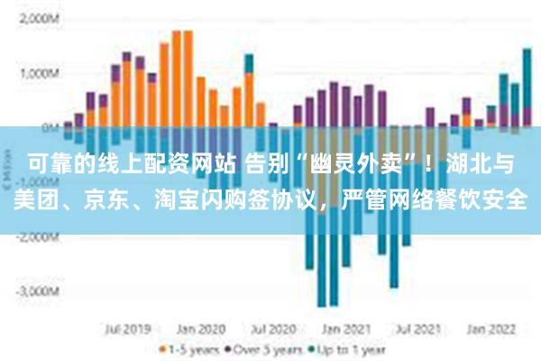 可靠的线上配资网站 告别“幽灵外卖”！湖北与美团、京东、淘宝闪购签协议，严管网络餐饮安全