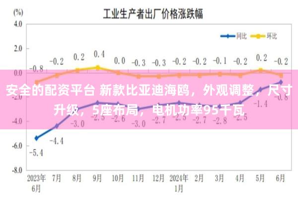 安全的配资平台 新款比亚迪海鸥，外观调整，尺寸升级，5座布局，电机功率95千瓦