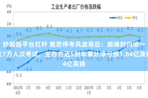 炒股指平台杠杆 雅思停考风波背后：巅峰时内地一天7万人次考试，主办方近5财年累计净亏损1.84亿英镑